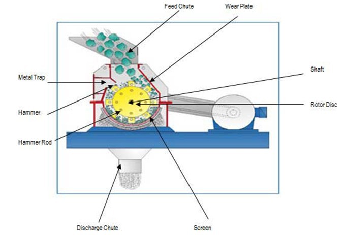 jaw crusher working principle