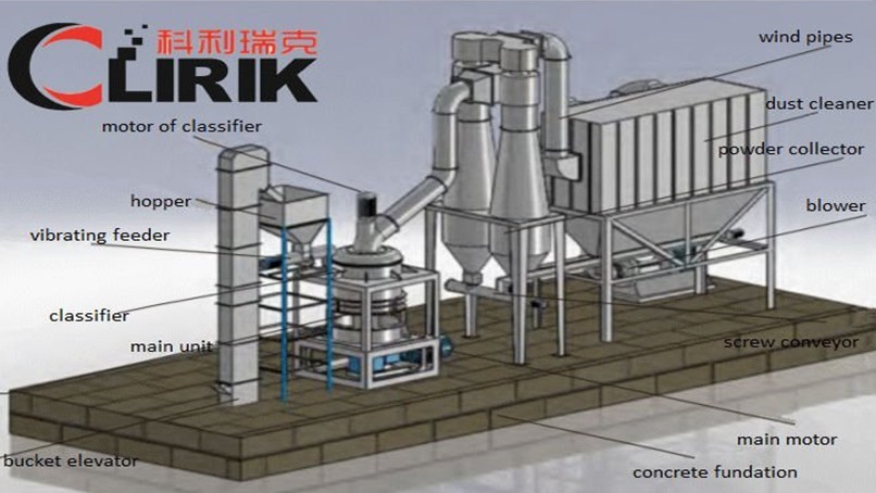 Carbon black production plant